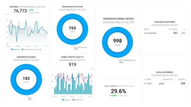 Search Engine Optimization (SEO)
